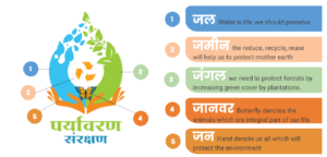 paryawaranlogo_explained